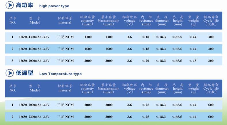 18650規(guī)格書2.jpg